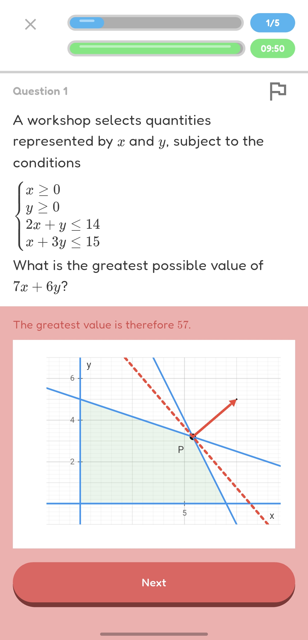 Hoppy linear-programming quiz showing constraints, a feasible region, and the maximum value