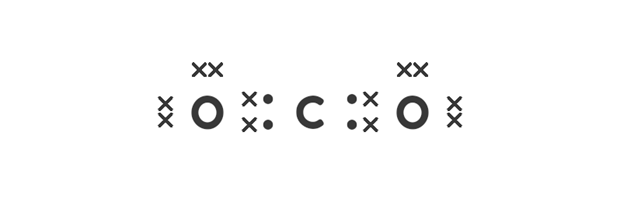 二氧化碳（CO₂）